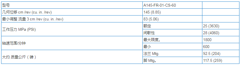 YUKEN<a href='http://www.xcbelt.com' target='_blank'><u>油研柱塞泵</u></a> A145-FR-01-CS-60