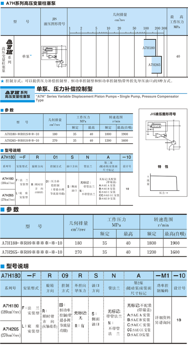 <a href='http://www.xcbelt.com' target='_blank'><u>油研柱塞泵</u></a>A7H系列