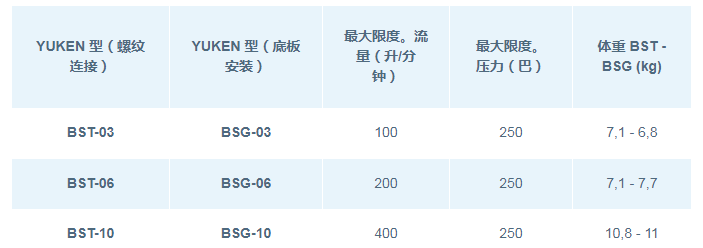 DSG系列<a href='http://www.xcbelt.com' target='_blank'><u>油研電磁閥</u></a>