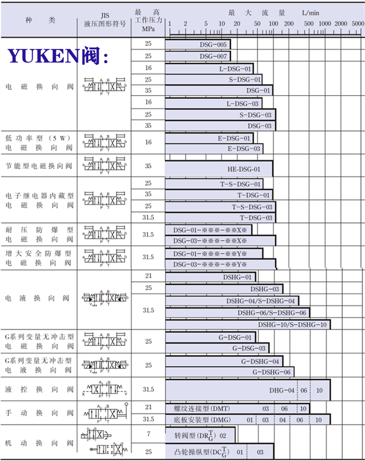 yuken電磁閥-<a href='http://www.xcbelt.com' target='_blank'><u>油研電磁閥</u></a>系列