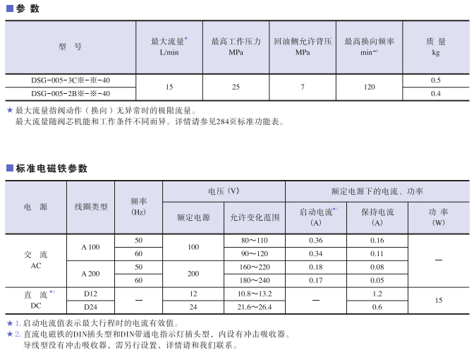 DSG-005系列<a href='http://www.xcbelt.com' target='_blank'><u>油研電磁換向閥</u></a>