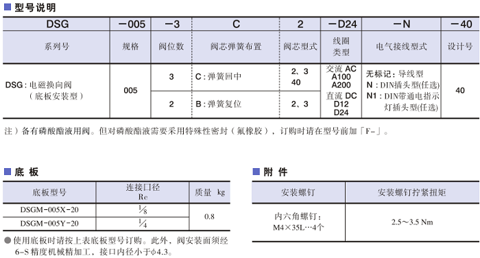 DSG-005系列<a href='http://www.xcbelt.com' target='_blank'><u>油研電磁換向閥</u></a>型號(hào)說(shuō)明