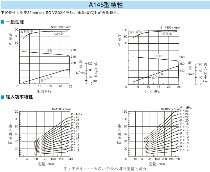 A145型<a href='http://www.xcbelt.com' target='_blank'><u>油研變量柱塞泵</u></a>