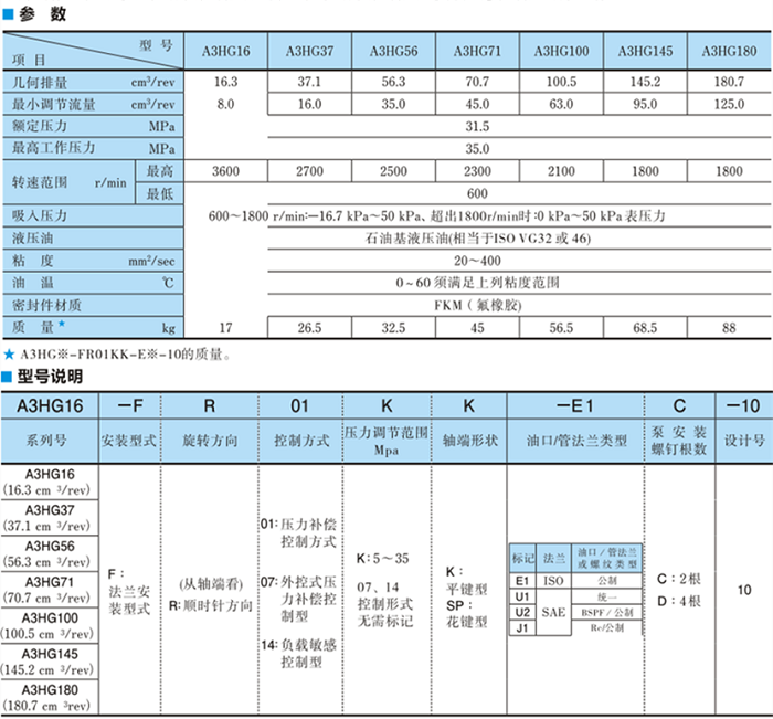 A3HG100-FR14KK-E1D-10<a href='http://www.xcbelt.com' target='_blank'><u>油研柱塞泵</u></a>