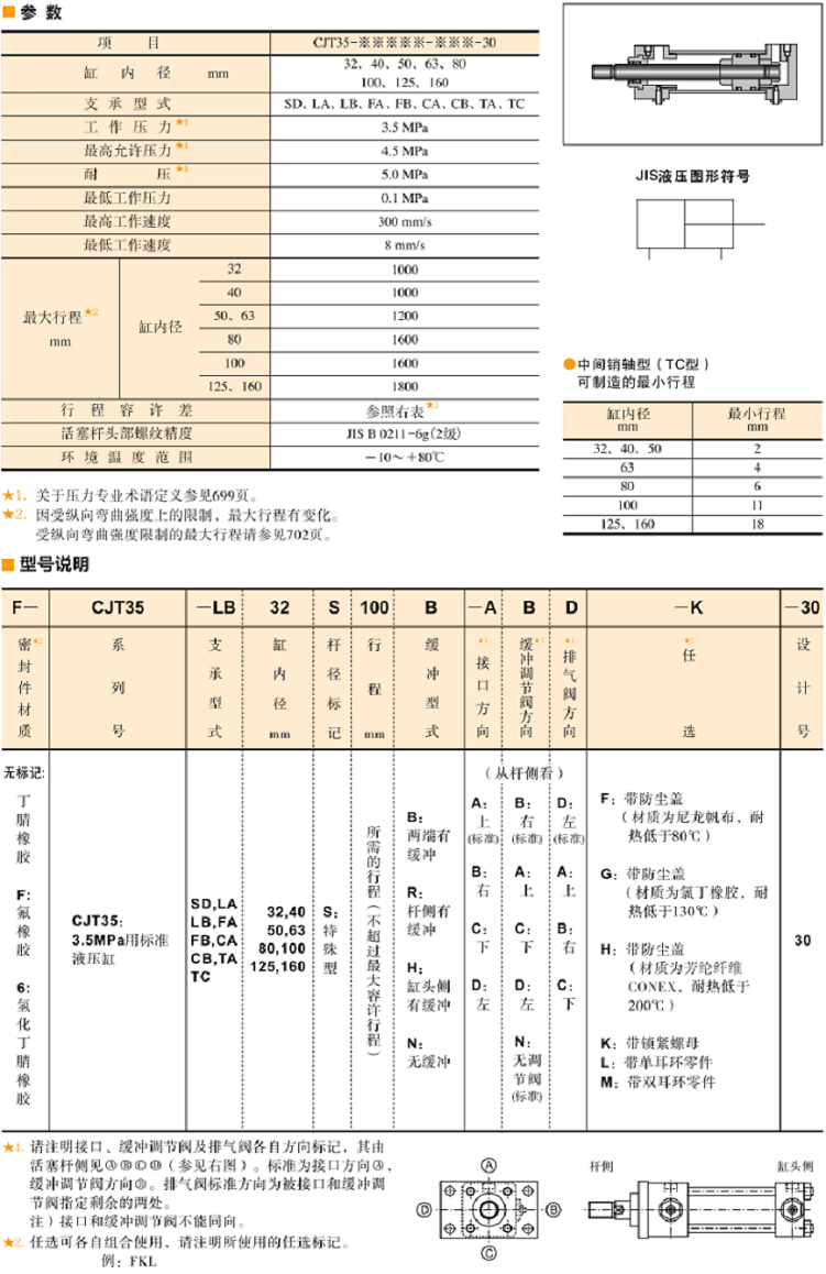 油研CJT35液壓缸型號(hào)說(shuō)明及參數(shù)