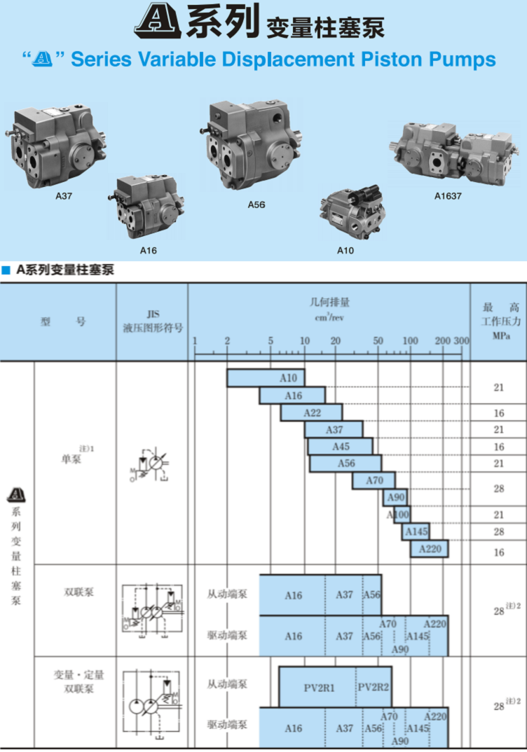 A系列<a href='http://www.xcbelt.com' target='_blank'><u>油研變量柱塞泵</u></a>參數(shù)