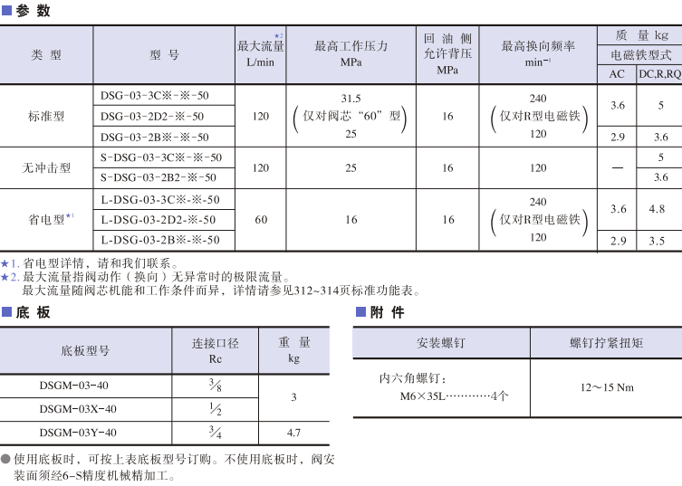 DSG-03系列<a href='http://www.xcbelt.com' target='_blank'><u>油研電磁換向閥</u></a>參數(shù)