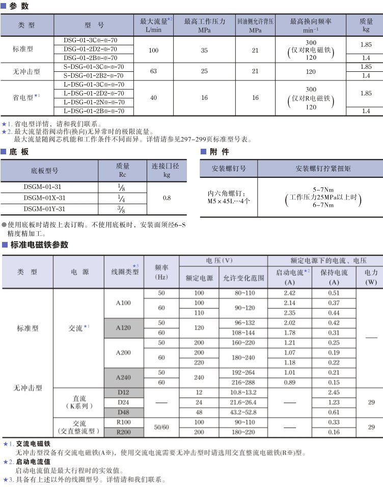 <a href='http://www.xcbelt.com' target='_blank'><u>油研電磁換向閥</u></a>參數(shù)
