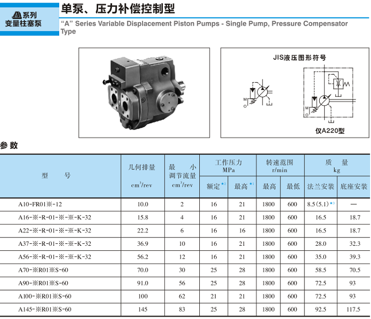 <a href='http://www.xcbelt.com' target='_blank'><u>油研變量柱塞泵</u></a>-單泵、壓力補(bǔ)償控制型參數(shù)
