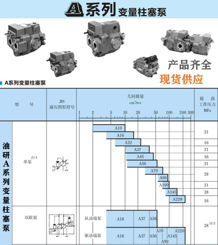 <a href='http://www.xcbelt.com' target='_blank'><u>油研柱塞泵</u></a>型號大全