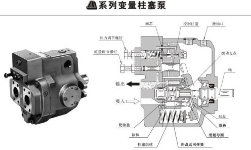 <a href='http://www.xcbelt.com' target='_blank'><u>油研柱塞泵</u></a>壓力和流量調(diào)整螺釘