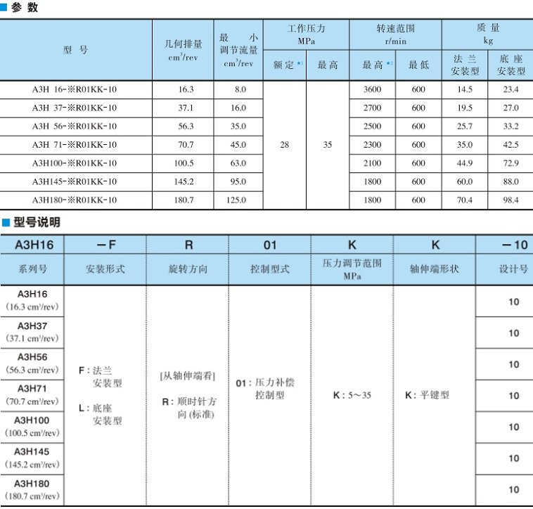 A3H系列油研高壓變量柱塞泵型號(hào)說(shuō)明及參數(shù)