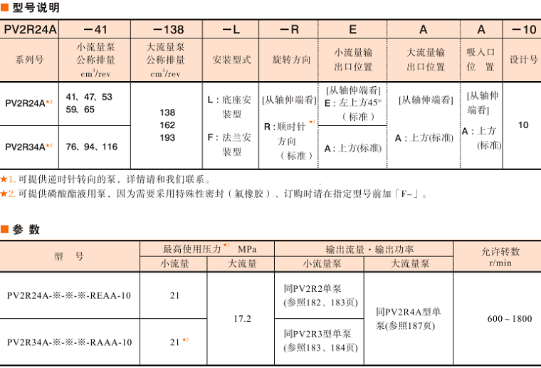 油研PV2R24A、PV2R24A雙聯(lián)泵參數(shù)