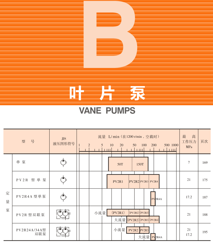油研<a href='http://www.xcbelt.com' target='_blank'><u>YUKEN葉片泵</u></a>樣本