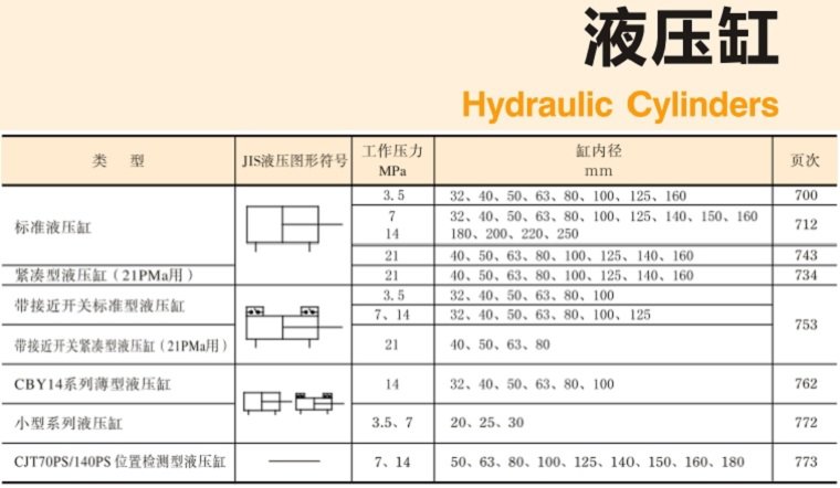 YUKEN<a href='http://www.xcbelt.com' target='_blank'><u>油研液壓缸</u></a>樣本
