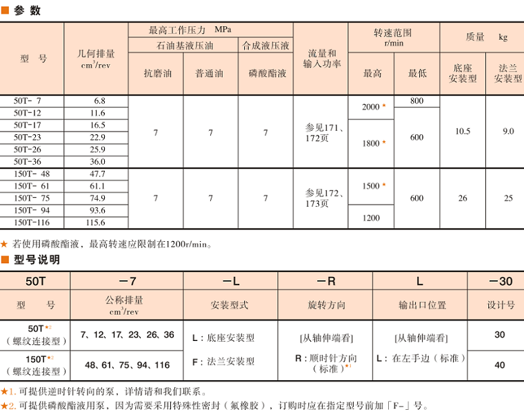50T、150T油泵